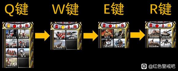 红色警戒2新手快捷键小技巧（让你的操作变的更快）