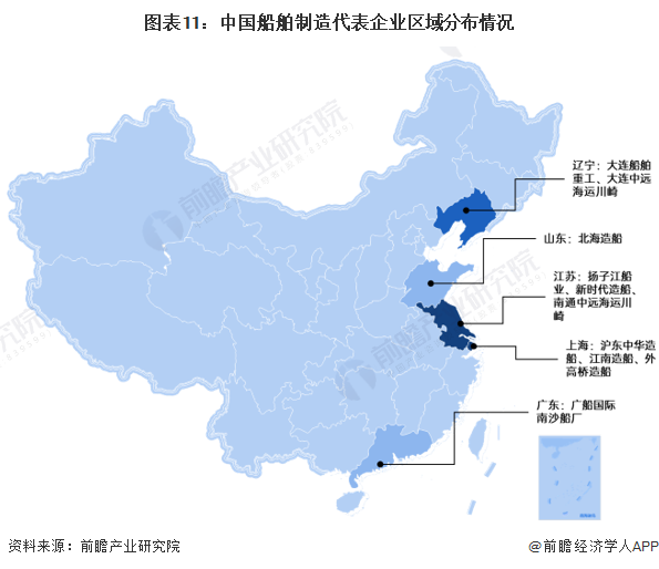 图表11：中国船舶制造代表企业区域分布情况