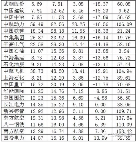 国企改革概念股一览表 附最全操作策略