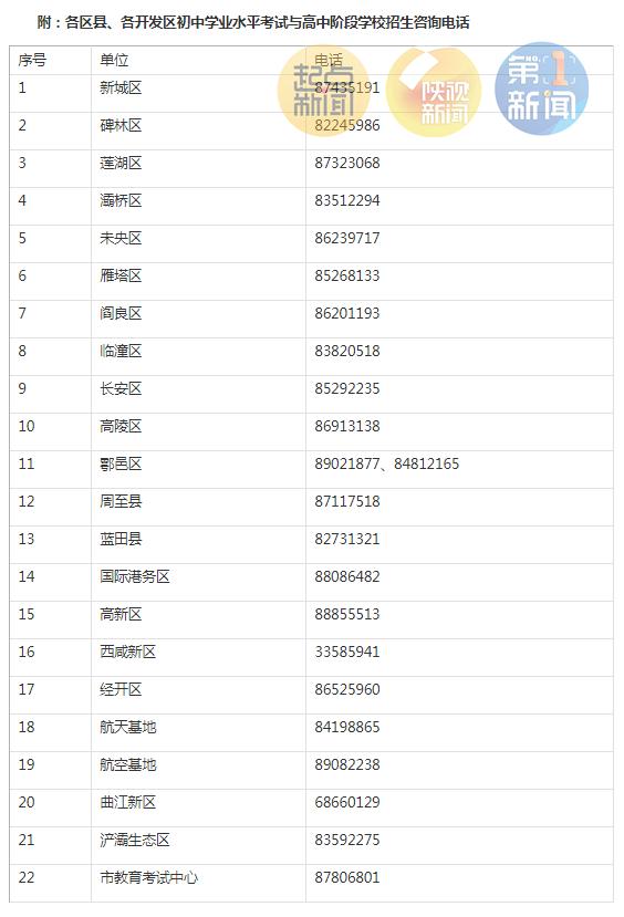 西安市教育局重磅发布！事关今年中考招生政策及招生制度改革！