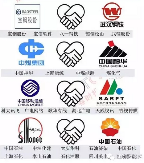 国企改革概念股一览表 附最全操作策略