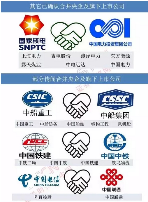 国企改革概念股一览表 附最全操作策略