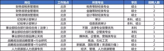 职位表