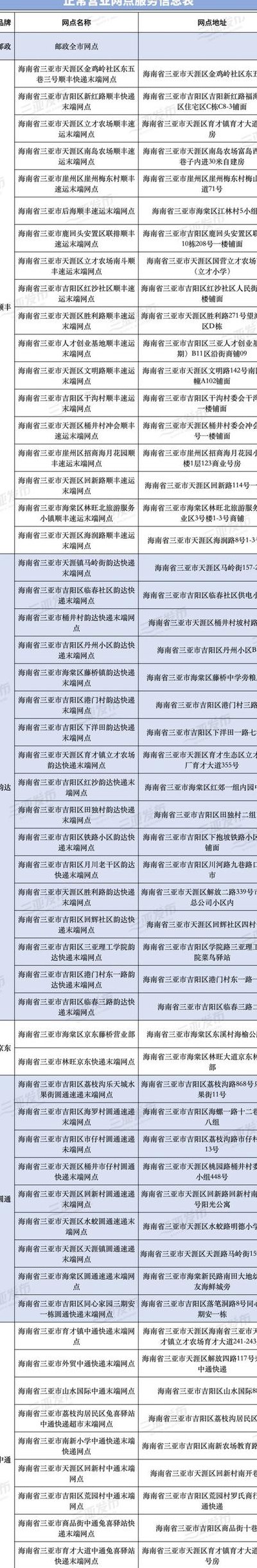 邮政快递客服电话24小时人工服务（邮政快递客服电话24小时人工服务热线号码）