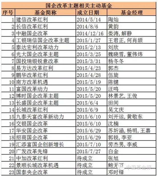 国企改革概念股一览表 附最全操作策略